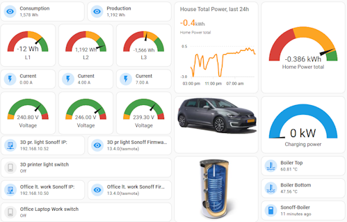 HA Dashboard