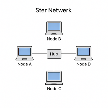 Ster netwerk